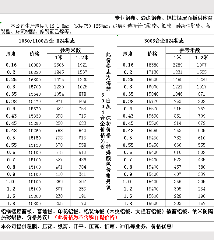 2019年5月鋁卷報(bào)價表3