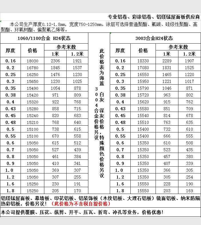 2019年5月鋁卷報(bào)價表5